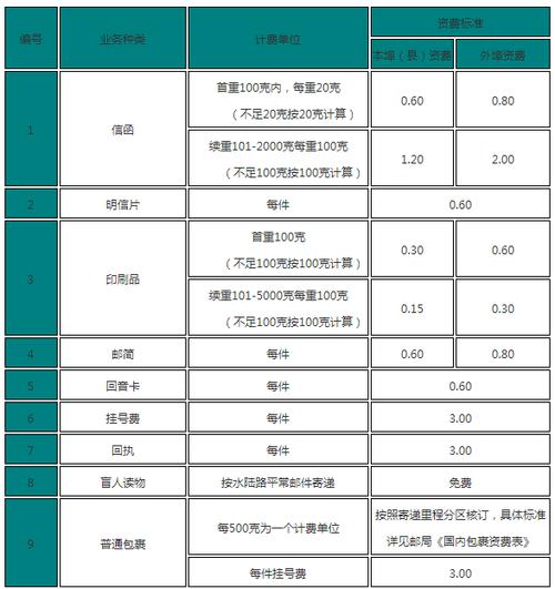厦门寄包裹到香港邮费多少啊?邮政快递到香港收费标准-图3 厦门寄包裹到香港邮费多少啊?邮政快递到香港收费标准-图3