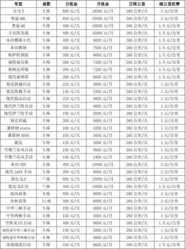 异地租车的费用明细?旅游包车收费标准-图1 异地租车的费用明细?旅游包车收费标准-图1