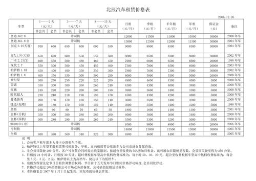 异地租车的费用明细?旅游包车收费标准-图3 异地租车的费用明细?旅游包车收费标准-图3