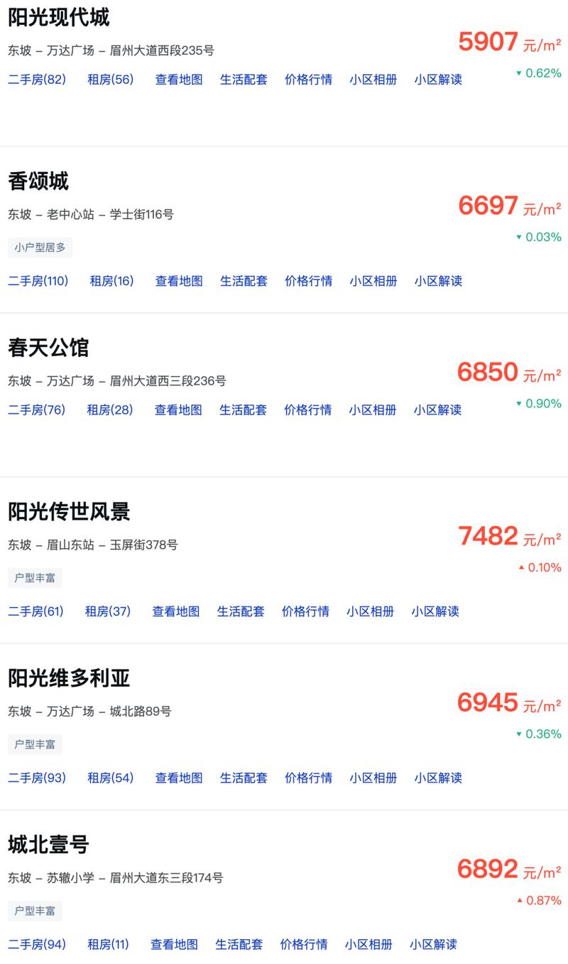 眉山市房产中介哪个好?眉山二手房中介收费-图3 眉山市房产中介哪个好?眉山二手房中介收费-图3
