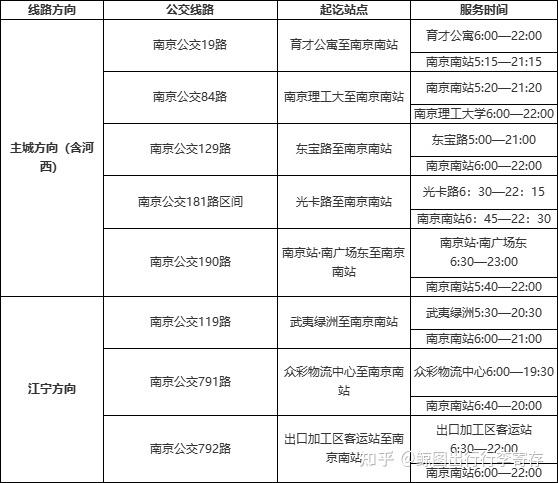 南京哪些地方可以存放行李？南京南站自助寄存收费标准