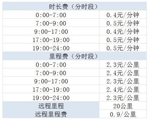 t3高速费怎么算？去t3航站楼高速收费