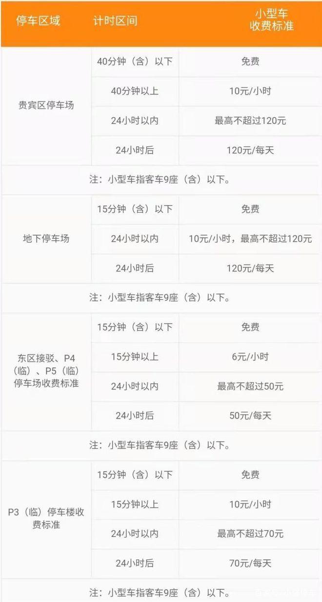 t3高速费怎么算?去t3航站楼高速收费-图2 t3高速费怎么算?去t3航站楼高速收费-图2