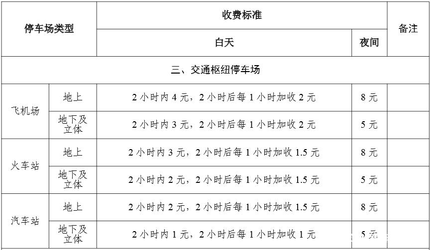 t3高速费怎么算?去t3航站楼高速收费-图3 t3高速费怎么算?去t3航站楼高速收费-图3