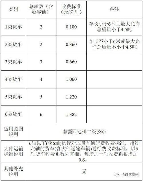 人工高速长途怎么计费?全国高速收费表-图3 人工高速长途怎么计费?全国高速收费表-图3