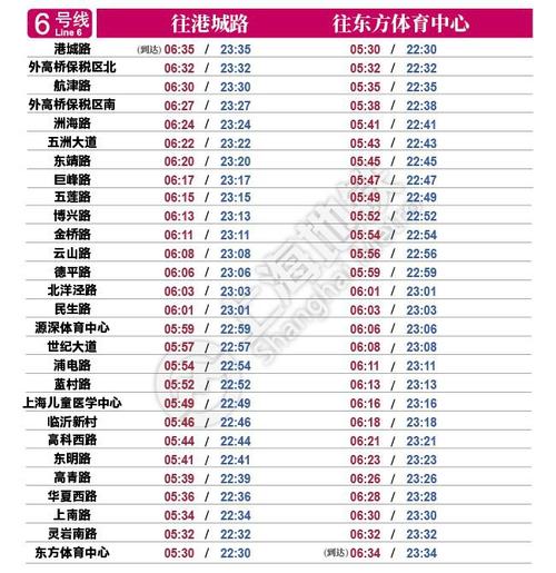 上海地铁的收费标准是什么?上海地铁5号线收费标准-图3 上海地铁的收费标准是什么?上海地铁5号线收费标准-图3