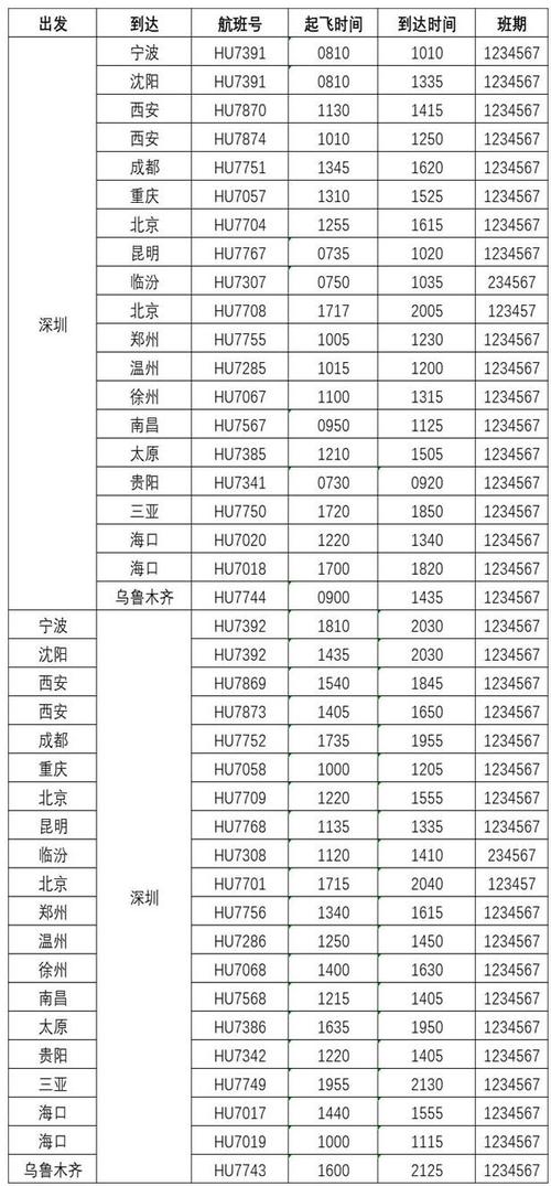 深圳到宁波快递公司,发航空快件当天必达,运费多少?深圳到宁波快递 收费-图2 深圳到宁波快递公司,发航空快件当天必达,运费多少?深圳到宁波快递 收费-图2