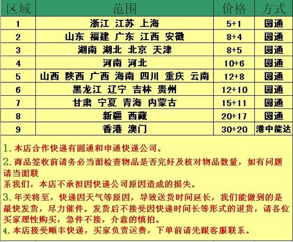 深圳到宁波快递公司，发航空快件当天必达，运费多少？深圳到宁波快递 收费