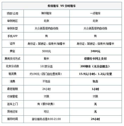 神州租车一天大概多少钱?神州租车一天的收费-图3 神州租车一天大概多少钱?神州租车一天的收费-图3