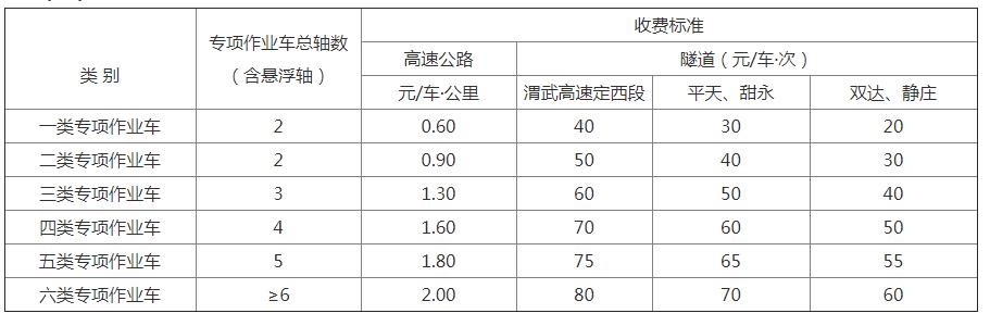 机场过路费是怎么收的？首都机场高速不收费标准