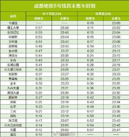 成都地铁是怎么收费的?二号线坐了八个站,转七号院坐了两个站,收了我五块钱?四川地铁如何收费标准-图2 成都地铁是怎么收费的?二号线坐了八个站,转七号院坐了两个站,收了我五块钱?四川地铁如何收费标准-图2
