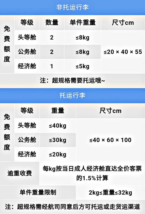 一箱6瓶酒托运多少钱?四川航空托运行李收费标准-图2 一箱6瓶酒托运多少钱?四川航空托运行李收费标准-图2