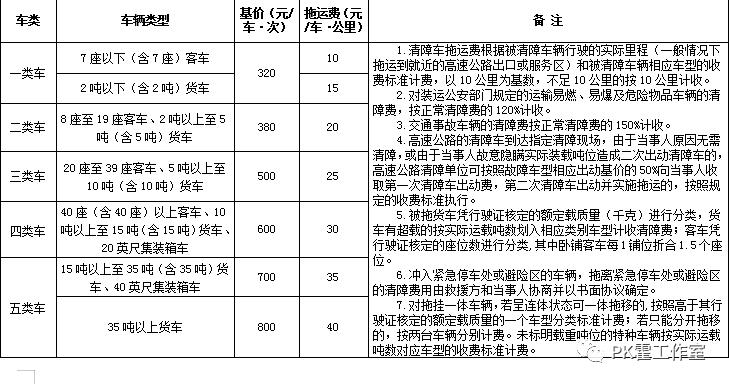 太原机场接机攻略?太原拖车怎么收费-图2 太原机场接机攻略?太原拖车怎么收费-图2