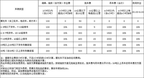 太原机场接机攻略?太原拖车怎么收费-图3 太原机场接机攻略?太原拖车怎么收费-图3