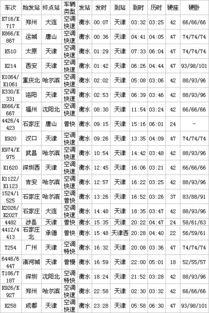 天津到塘沽做什么车?天津到塘沽收费-图2 天津到塘沽做什么车?天津到塘沽收费-图2