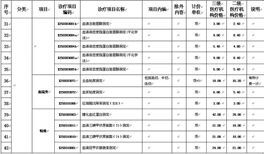 医疗器械产品临床报告和临床文献有什么区别？乌鲁木齐博远医院收费