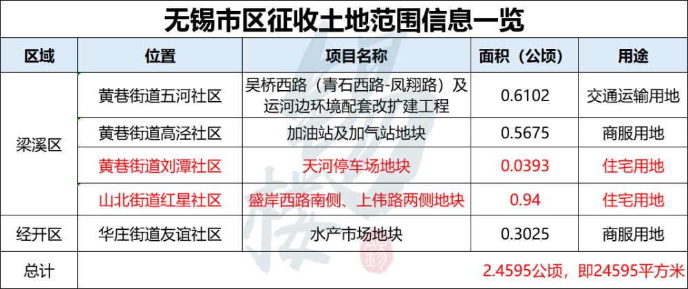 无锡郊区有哪些?无锡黄巷自来水收费点-图2 无锡郊区有哪些?无锡黄巷自来水收费点-图2