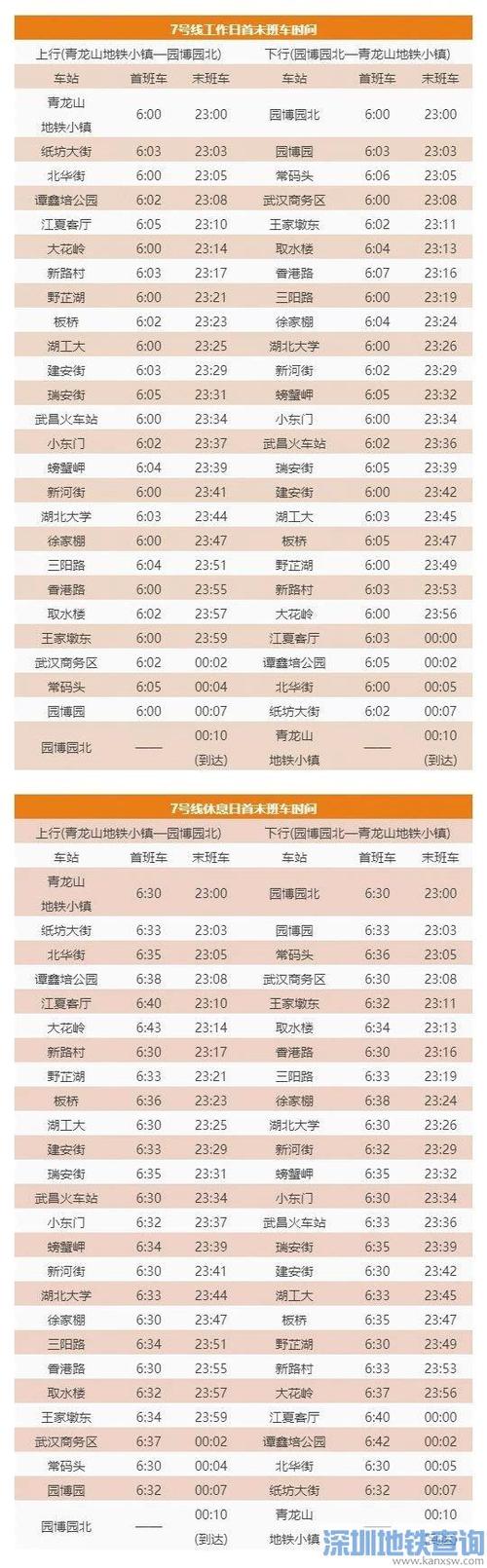 武汉地铁2号换乘7号还要买票吗?武汉地铁换乘如何收费-图3 武汉地铁2号换乘7号还要买票吗?武汉地铁换乘如何收费-图3