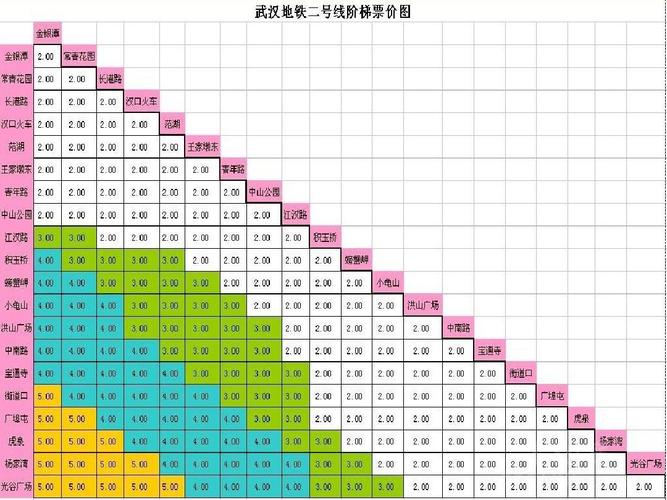 武汉地铁2号换乘7号还要买票吗?武汉地铁换乘如何收费-图2 武汉地铁2号换乘7号还要买票吗?武汉地铁换乘如何收费-图2