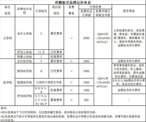 祥鹏航空登机口会查行李吗？祥鹏行李收费