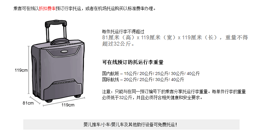 航空公司规定随身行李7Kg,还可以背一个包吗?亚航行李收费吗-图1 航空公司规定随身行李7Kg,还可以背一个包吗?亚航行李收费吗-图1