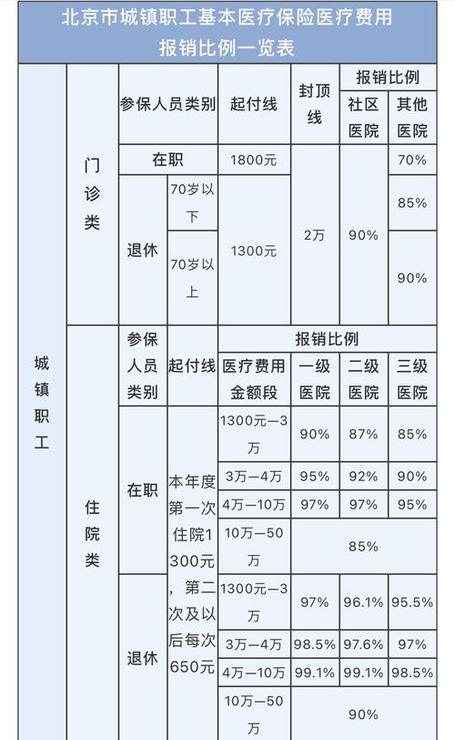 广东省内的医保报销是几成?阳西收费站有年费吗-图2 广东省内的医保报销是几成?阳西收费站有年费吗-图2