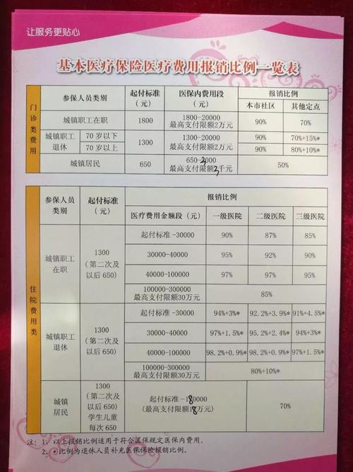 广东省内的医保报销是几成?阳西收费站有年费吗-图3 广东省内的医保报销是几成?阳西收费站有年费吗-图3