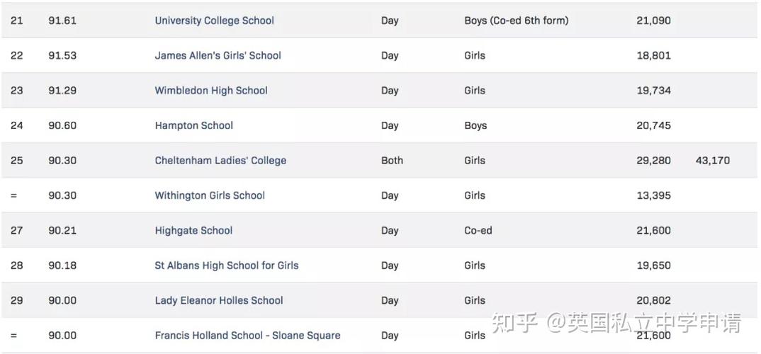 西安波比斯国际幼儿园学费?英国私立高中收费标准-图2 西安波比斯国际幼儿园学费?英国私立高中收费标准-图2