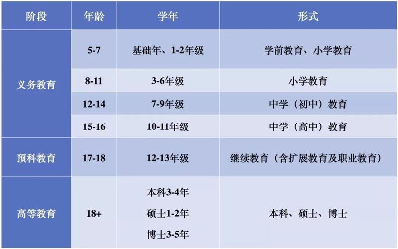 西安波比斯国际幼儿园学费?英国私立高中收费标准-图3 西安波比斯国际幼儿园学费?英国私立高中收费标准-图3