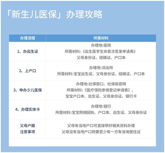 2021贵州省新生儿医保缴费标准?婴儿小车怎么收费标准-图2 2021贵州省新生儿医保缴费标准?婴儿小车怎么收费标准-图2