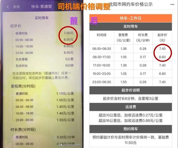 郑州网约车停运费标准?优步海外打车如何收费-图1 郑州网约车停运费标准?优步海外打车如何收费-图1