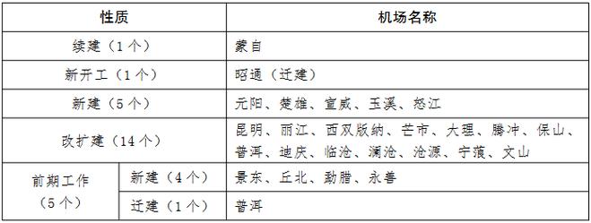 德宏机场属于什么等级？云南德宏机场收费