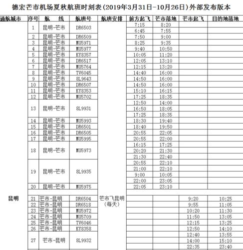 德宏机场属于什么等级?云南德宏机场收费-图2 德宏机场属于什么等级?云南德宏机场收费-图2