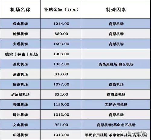 德宏机场属于什么等级?云南德宏机场收费-图3 德宏机场属于什么等级?云南德宏机场收费-图3