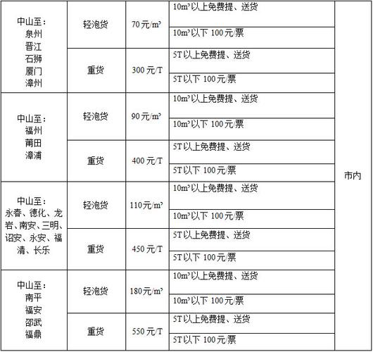一般物流服务费多少?运输收费标准-图2 一般物流服务费多少?运输收费标准-图2