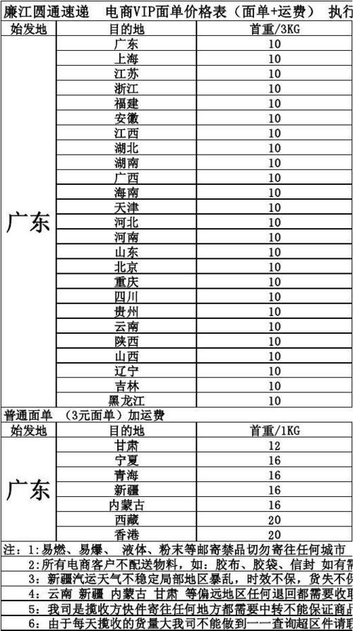 一般物流服务费多少?运输收费标准-图3 一般物流服务费多少?运输收费标准-图3
