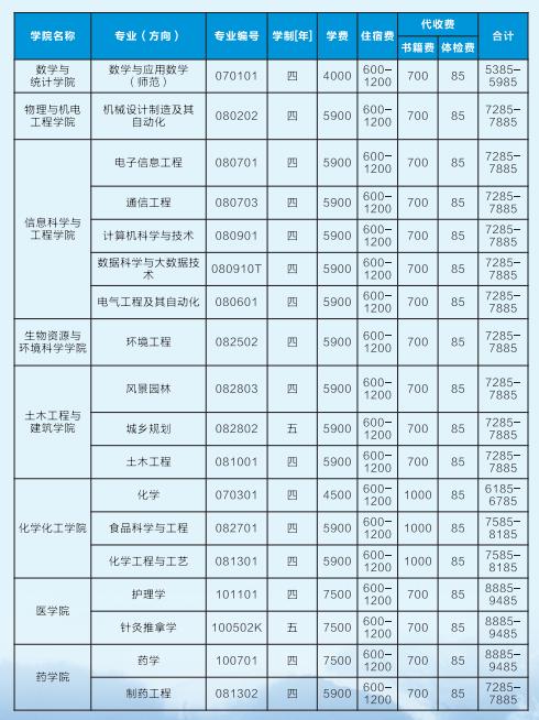 2021吉首大学张家界学院学费?张家界都哪些收费-图2 2021吉首大学张家界学院学费?张家界都哪些收费-图2