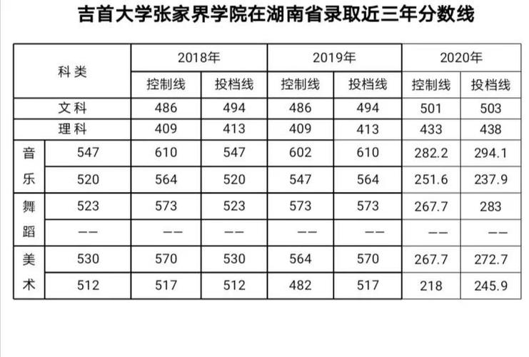 2021吉首大学张家界学院学费?张家界都哪些收费-图1 2021吉首大学张家界学院学费?张家界都哪些收费-图1