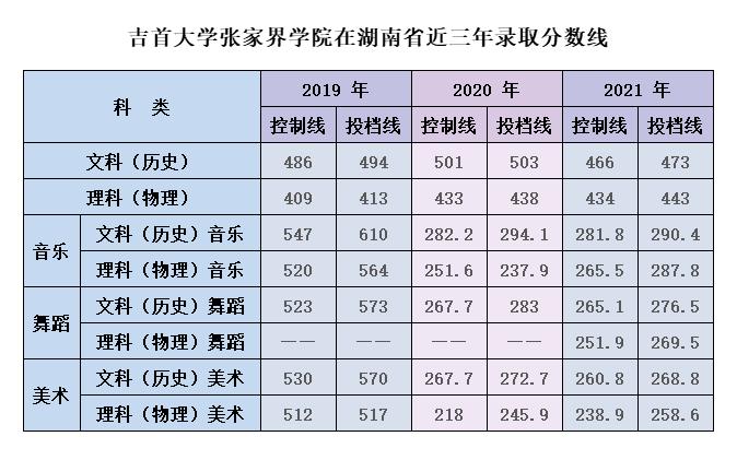 2021吉首大学张家界学院学费?张家界都哪些收费-图3 2021吉首大学张家界学院学费?张家界都哪些收费-图3