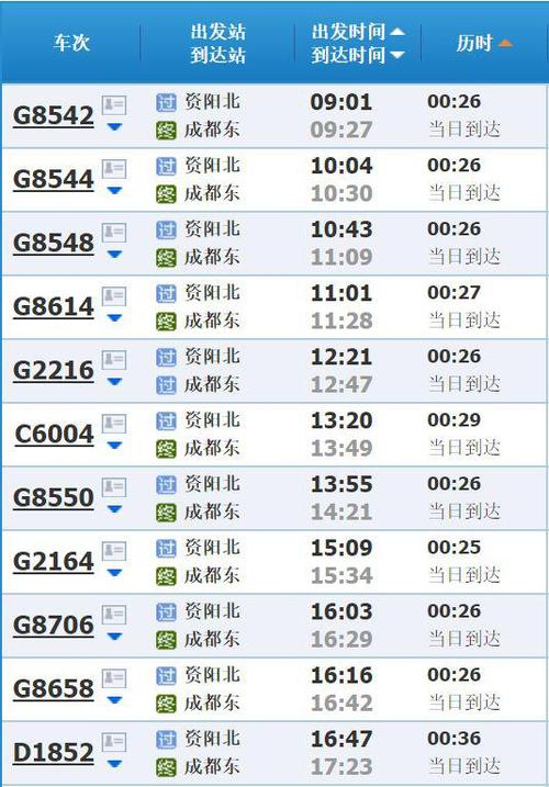 g3463列车途经站点?资阳北站怎么停车收费-图2 g3463列车途经站点?资阳北站怎么停车收费-图2