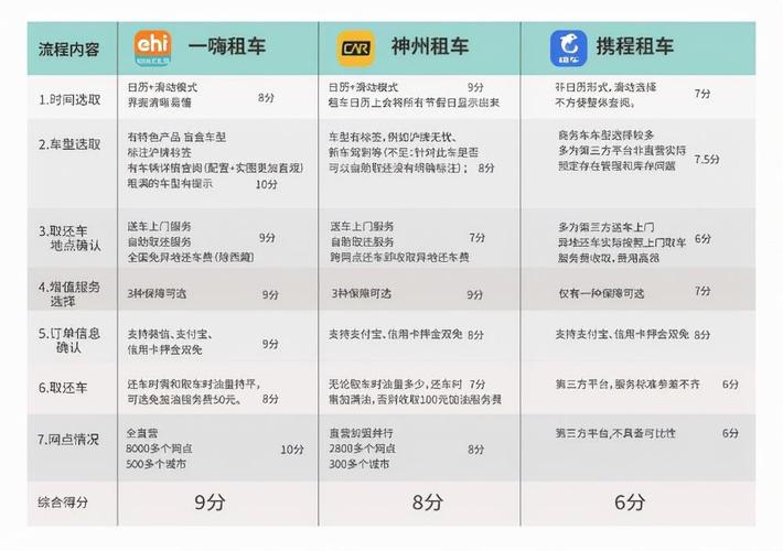 一嗨租车怎么送车上门?租车送车上门怎么收费标准-图3 一嗨租车怎么送车上门?租车送车上门怎么收费标准-图3