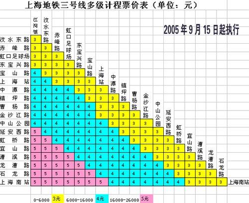 上海公交票价?13号线收费-图3 上海公交票价?13号线收费-图3