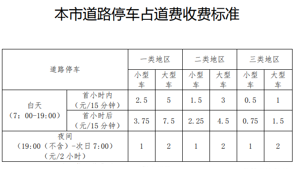 北京路边停车费标准?北京的停车场怎么收费-图3 北京路边停车费标准?北京的停车场怎么收费-图3