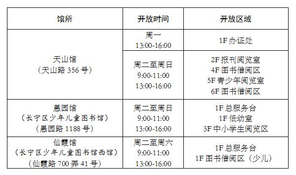上海各图书馆或书店的地址最好标明地铁怎么走?长宁图书馆收费-图2 上海各图书馆或书店的地址最好标明地铁怎么走?长宁图书馆收费-图2