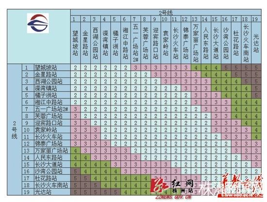 长沙地铁票价怎么计算？长沙地铁2号线怎么收费