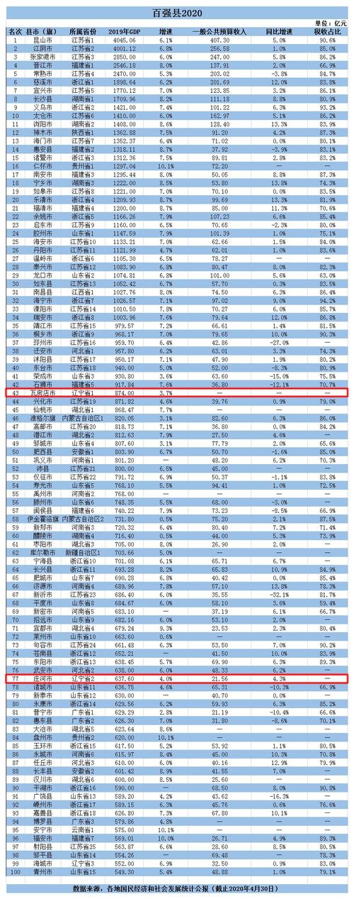 2020中国工业百强县市榜单?常熟市永安行怎么收费-图3 2020中国工业百强县市榜单?常熟市永安行怎么收费-图3