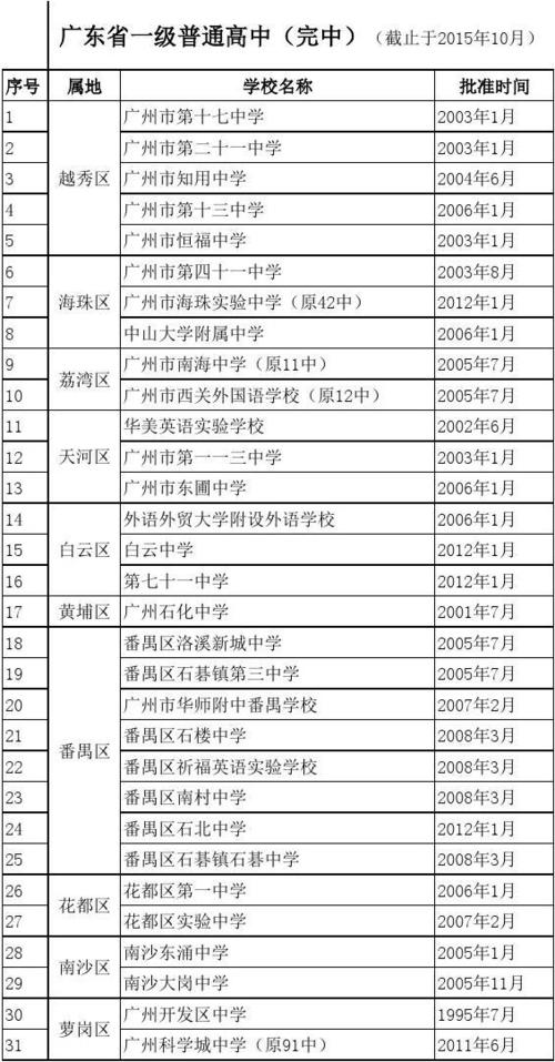 两个小孩在广州上学一个月要多少?广州番禺小学收费-图2 两个小孩在广州上学一个月要多少?广州番禺小学收费-图2