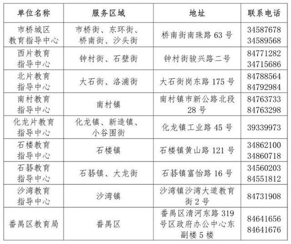 两个小孩在广州上学一个月要多少?广州番禺小学收费-图3 两个小孩在广州上学一个月要多少?广州番禺小学收费-图3