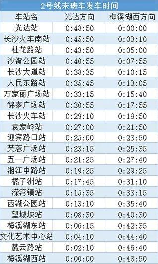 长沙地铁乘公交扣多少?湖南2号地铁钱怎么收费-图2 长沙地铁乘公交扣多少?湖南2号地铁钱怎么收费-图2