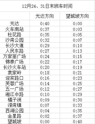 长沙地铁乘公交扣多少？湖南2号地铁钱怎么收费